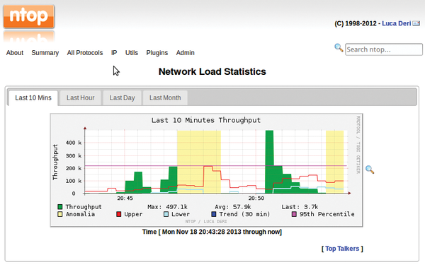 programs for bandwidth monitoring 21 2014 archive network bandwidth chart
