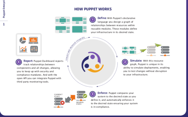 Puppet Enterprise screenshot